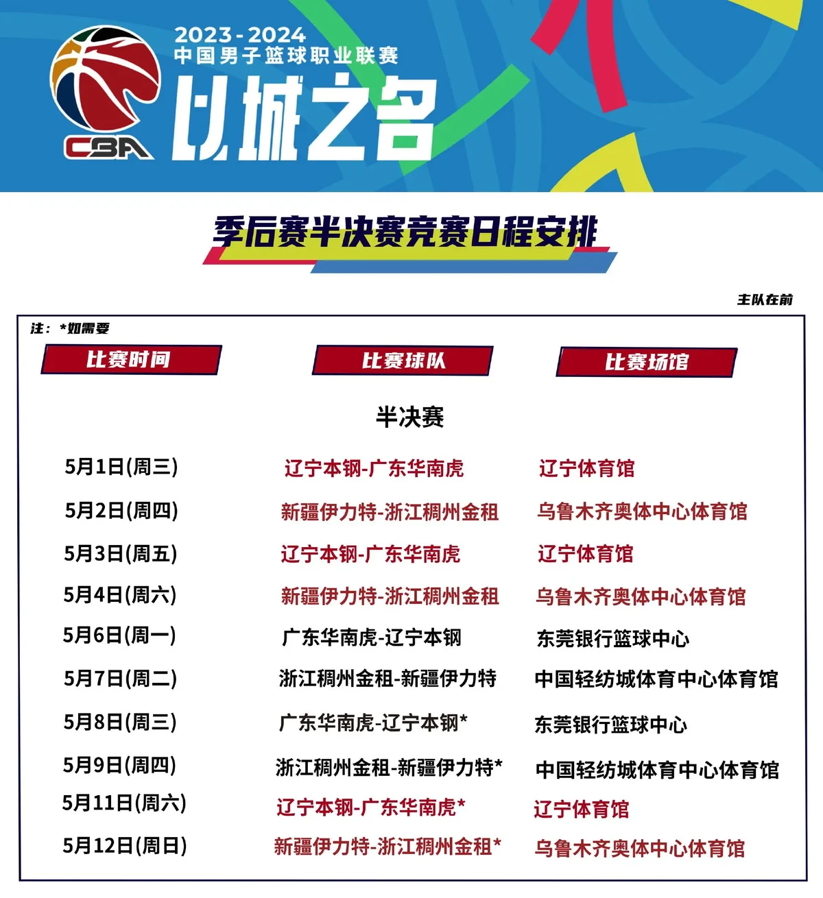 如何通过季前赛为新赛季做好准备